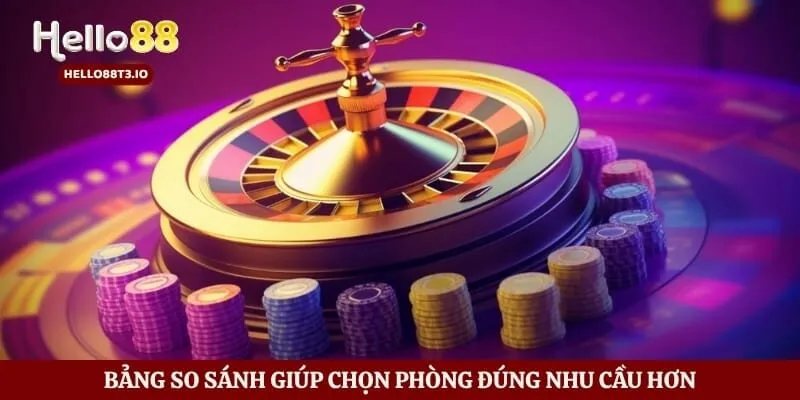 Petalive Hello88 Hình số 3 Bảng so sánh giúp chọn phòng đúng nhu cầu hơn