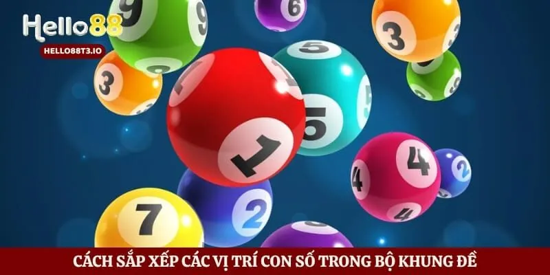 Cách sắp xếp các vị trí con số trong bộ khung đề